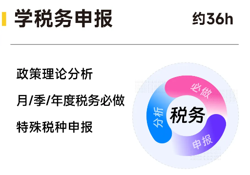 實(shí)操課程