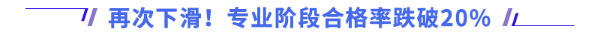 再次下滑！專業(yè)階段合格率跌破20%