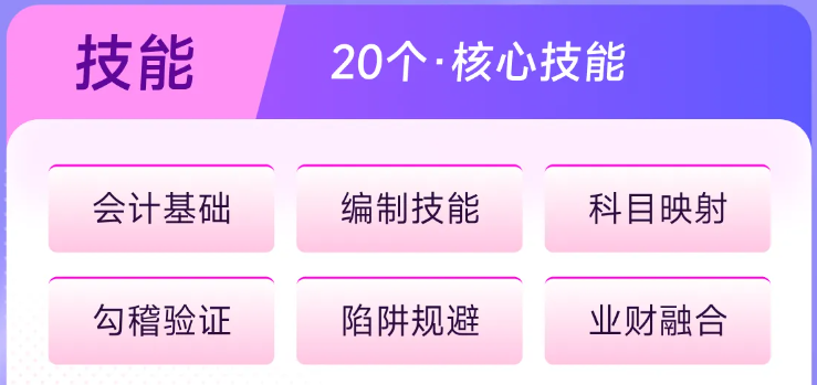 實操課程