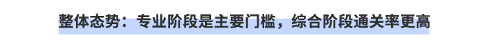 整體態(tài)勢：專業(yè)階段是主要門檻，綜合階段通關(guān)率更高