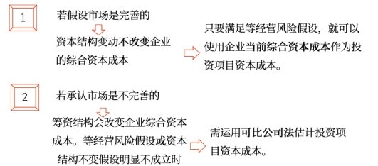 中級(jí)會(huì)計(jì)財(cái)管知識(shí)點(diǎn)