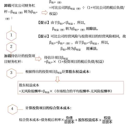 中級(jí)會(huì)計(jì)財(cái)管知識(shí)點(diǎn)
