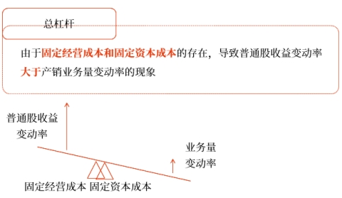 中級(jí)會(huì)計(jì)財(cái)管知識(shí)點(diǎn)