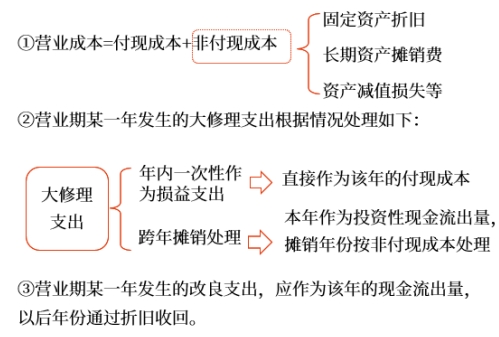 中級(jí)會(huì)計(jì)財(cái)管講義