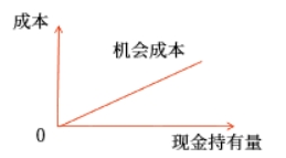 中級會(huì)計(jì)財(cái)管知識點(diǎn)
