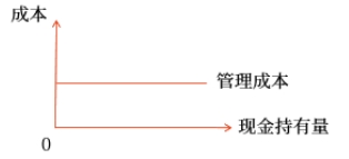 中級會(huì)計(jì)財(cái)管講義