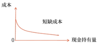 中級會(huì)計(jì)財(cái)管知識點(diǎn)
