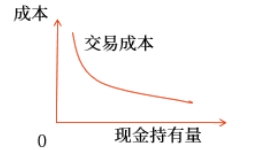 中級會(huì)計(jì)財(cái)管知識點(diǎn)