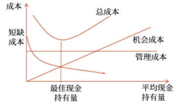 中級會(huì)計(jì)財(cái)管知識點(diǎn)