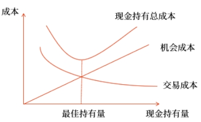 中級會(huì)計(jì)財(cái)管知識點(diǎn)