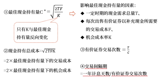 中級會(huì)計(jì)財(cái)管知識點(diǎn)