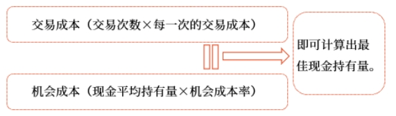 中級會(huì)計(jì)財(cái)管知識點(diǎn)
