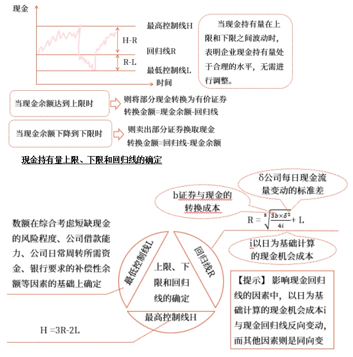 中級會(huì)計(jì)財(cái)管知識點(diǎn)
