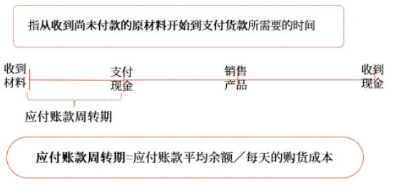 中級(jí)會(huì)計(jì)財(cái)管知識(shí)點(diǎn)