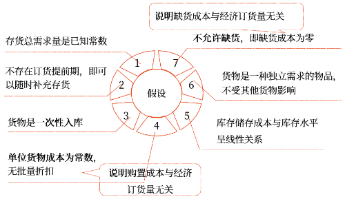 中級(jí)會(huì)計(jì)財(cái)管知識(shí)點(diǎn)