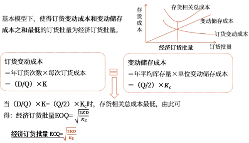 中級(jí)會(huì)計(jì)財(cái)管知識(shí)點(diǎn)