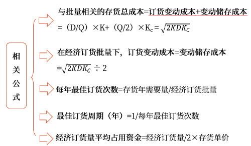 中級(jí)會(huì)計(jì)財(cái)管知識(shí)點(diǎn)