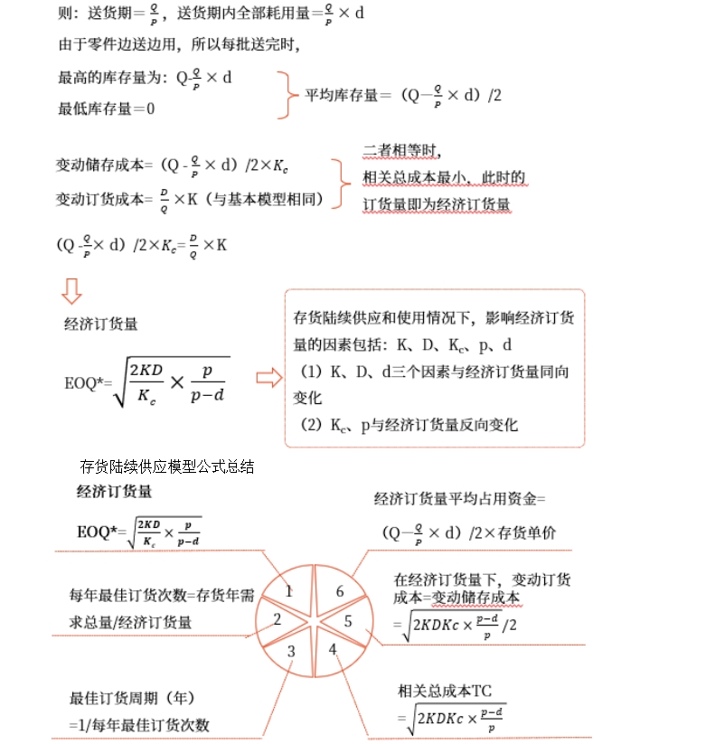 中級(jí)會(huì)計(jì)財(cái)管知識(shí)點(diǎn)