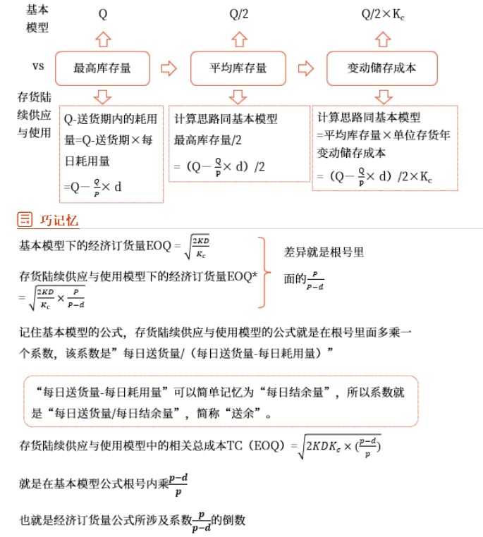 中級(jí)會(huì)計(jì)財(cái)管知識(shí)點(diǎn)