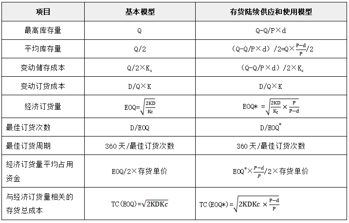 中級(jí)會(huì)計(jì)財(cái)管知識(shí)點(diǎn)
