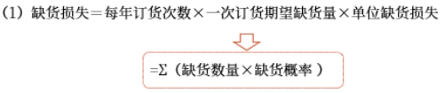 中級(jí)會(huì)計(jì)財(cái)管知識(shí)點(diǎn)