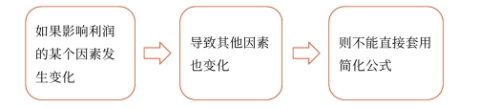 中級(jí)會(huì)計(jì)財(cái)管知識(shí)點(diǎn)