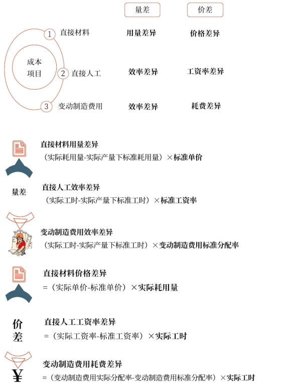 中級會計(jì)財(cái)管知識點(diǎn)