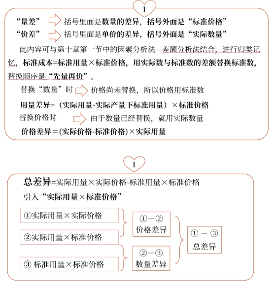 中級會計(jì)財(cái)管知識點(diǎn)