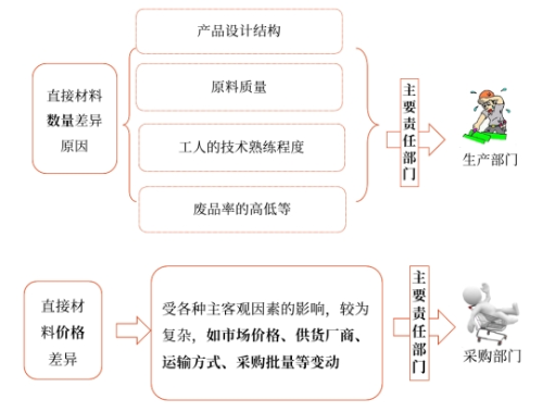 中級會計(jì)財(cái)管知識點(diǎn)