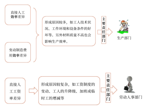 中級會計(jì)財(cái)管知識點(diǎn)