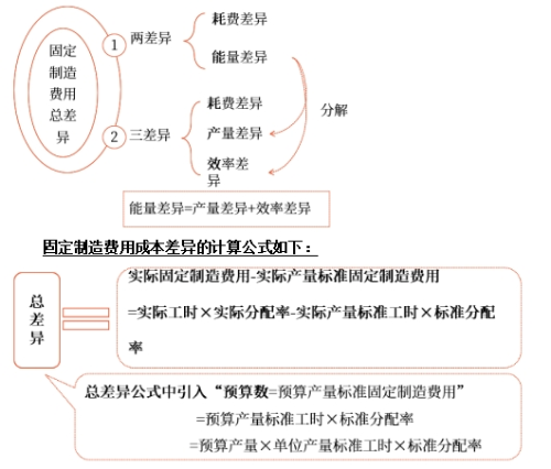 中級會計(jì)財(cái)管知識點(diǎn)
