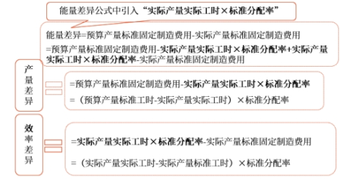 中級會計(jì)財(cái)管知識點(diǎn)