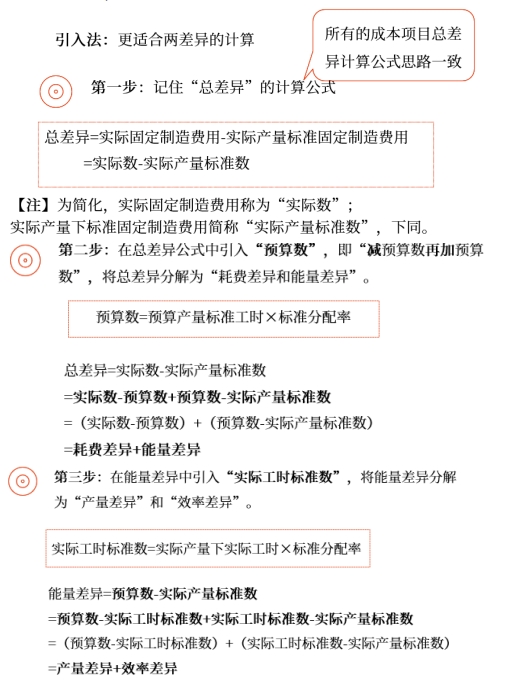 中級會計(jì)財(cái)管知識點(diǎn)