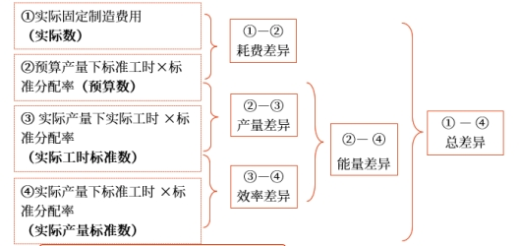 中級會計(jì)財(cái)管知識點(diǎn)