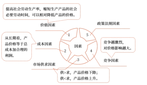 中級會(huì)計(jì)財(cái)管知識(shí)點(diǎn)
