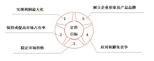 中級會(huì)計(jì)財(cái)管講義