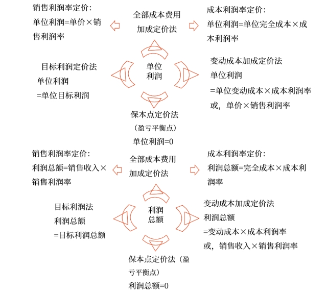 中級會(huì)計(jì)財(cái)管知識(shí)點(diǎn)
