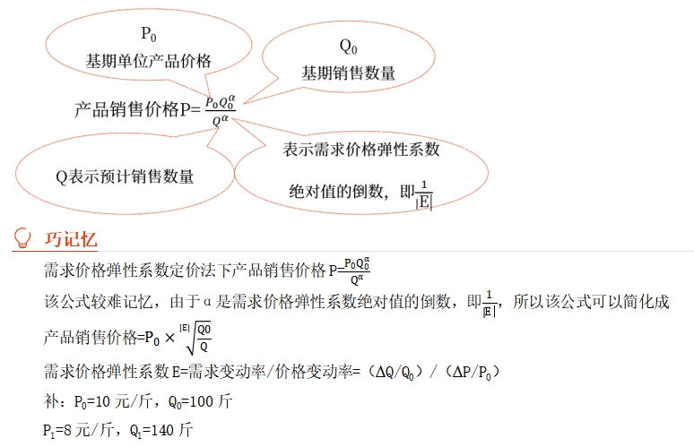 中級會(huì)計(jì)財(cái)管知識(shí)點(diǎn)