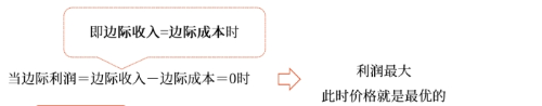 中級會(huì)計(jì)財(cái)管知識(shí)點(diǎn)