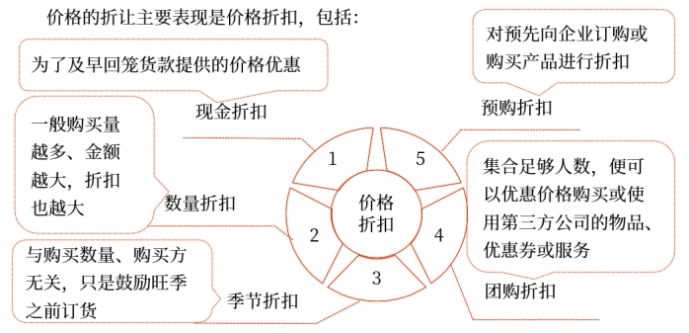 中級會(huì)計(jì)財(cái)管知識(shí)點(diǎn)