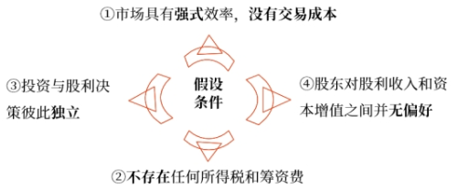 中級財(cái)管強(qiáng)化階段知識點(diǎn)