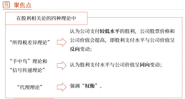 中級財(cái)管強(qiáng)化階段知識點(diǎn)