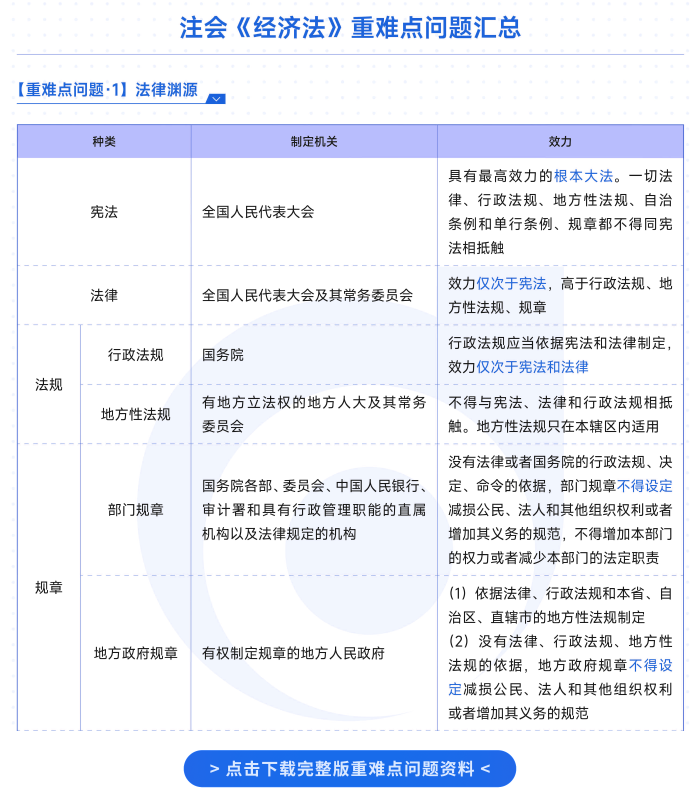 經濟師重難點問答資料