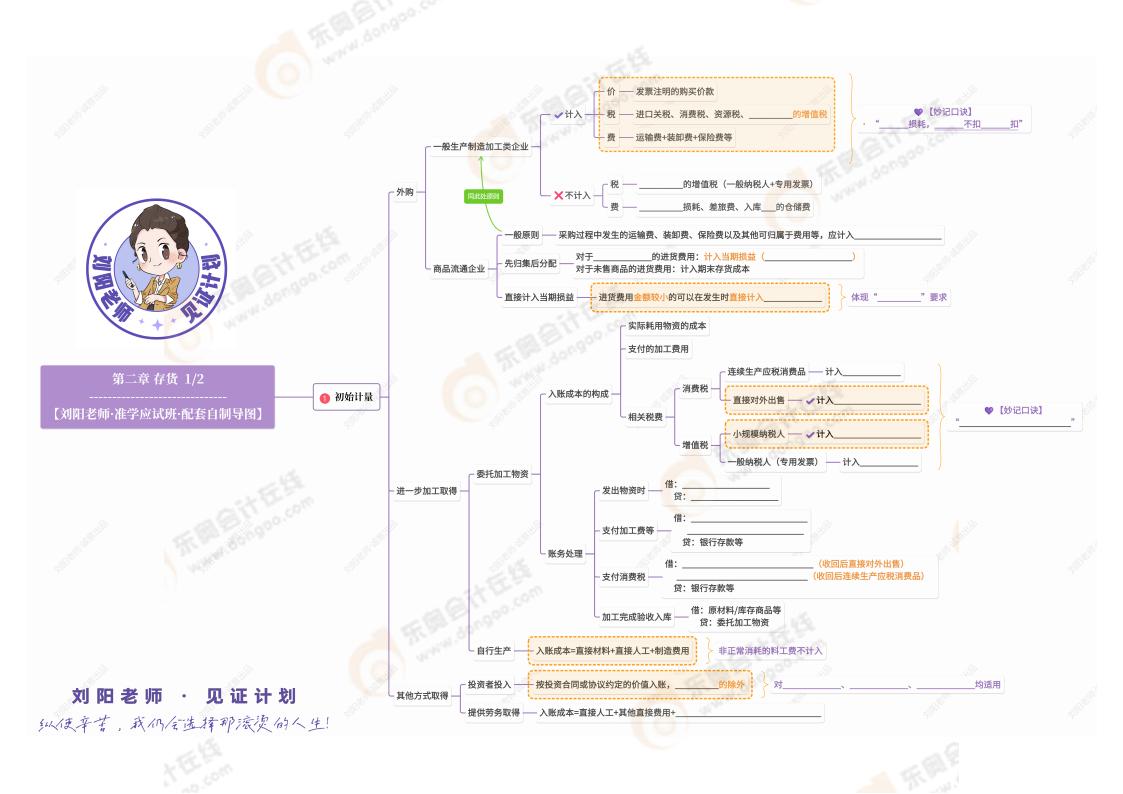 2025年劉陽老師《中級(jí)會(huì)計(jì)實(shí)務(wù)》思維導(dǎo)圖