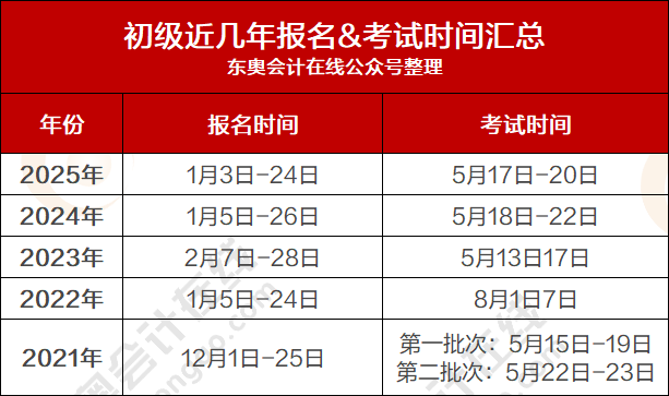 初級會計