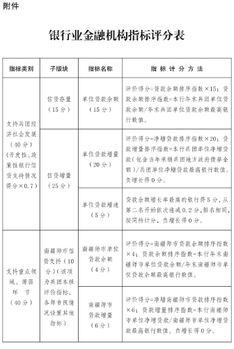 新兵辦發(fā)62號-1