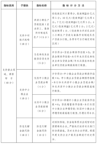 新兵辦發(fā)62號-2