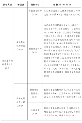 新兵辦發(fā)62號-3