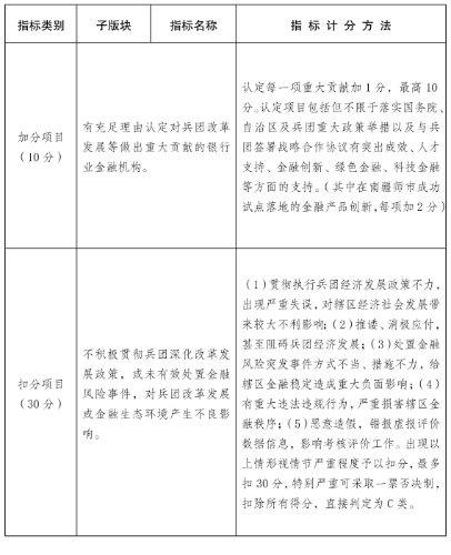 新兵辦發(fā)62號-4