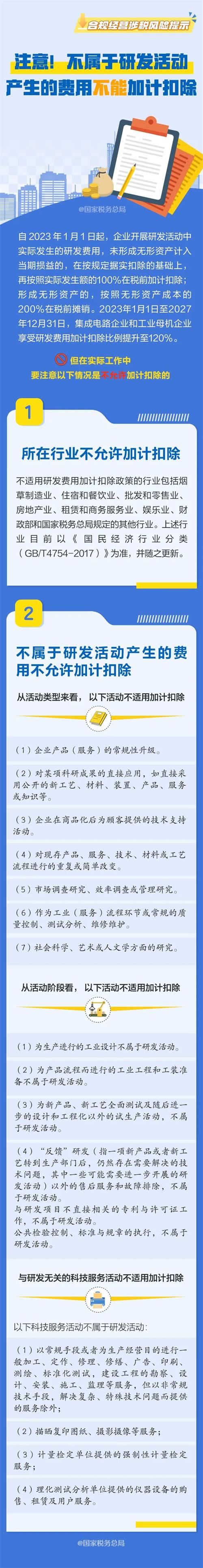 不屬于研發(fā)活動產(chǎn)生的費(fèi)用不能加計(jì)扣除